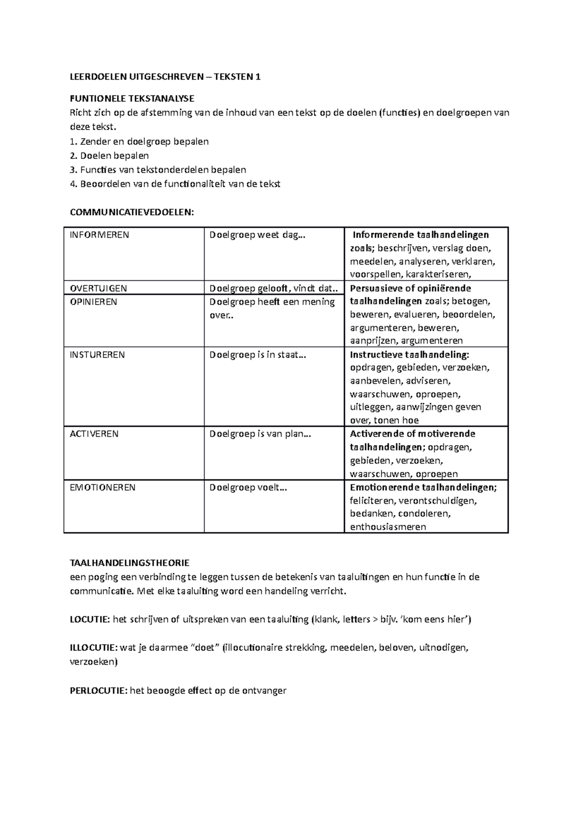 Leerdoelen Uitgeschreven - LEERDOELEN UITGESCHREVEN – TEKSTEN 1 ...