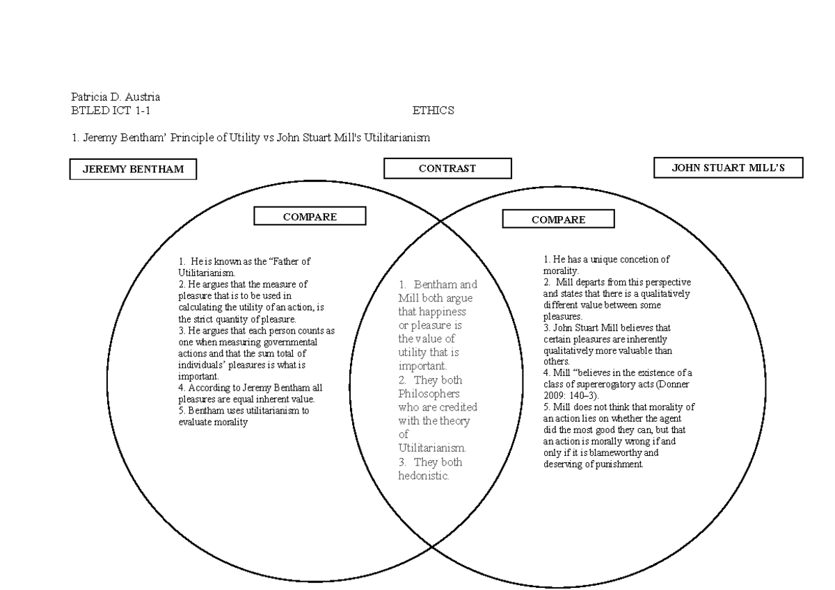 austria-patricia-utilitarianism-patricia-d-austria-btled-ict-1-1