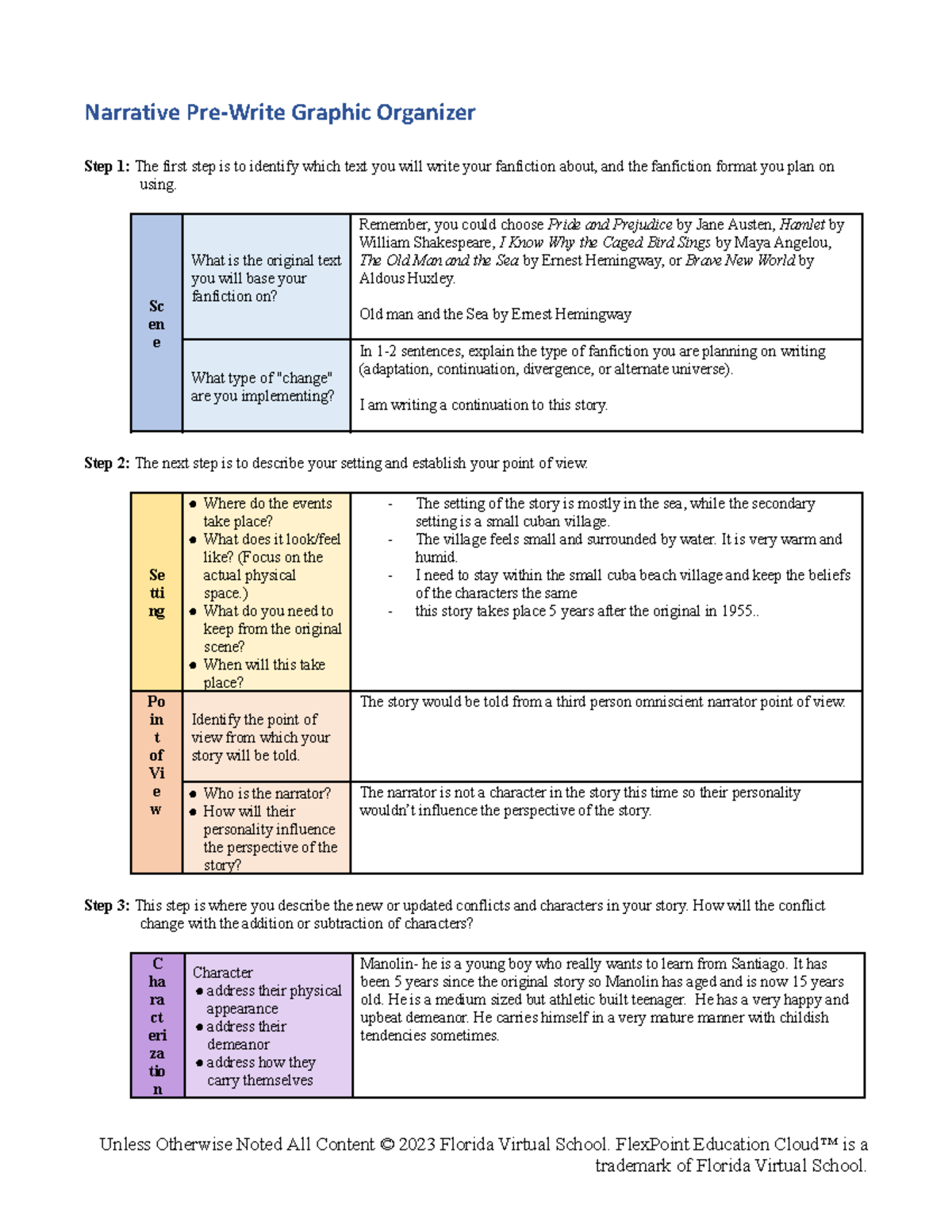 Graphic Organize Narrative Pre Write Graphic Organizer Step 1 The First Step Is To Identify 4980