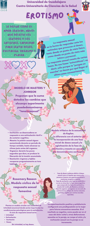 Erotismo en sexualidad humana es una infografia - EROTISMOEROTISMO  Universidad de - Studocu