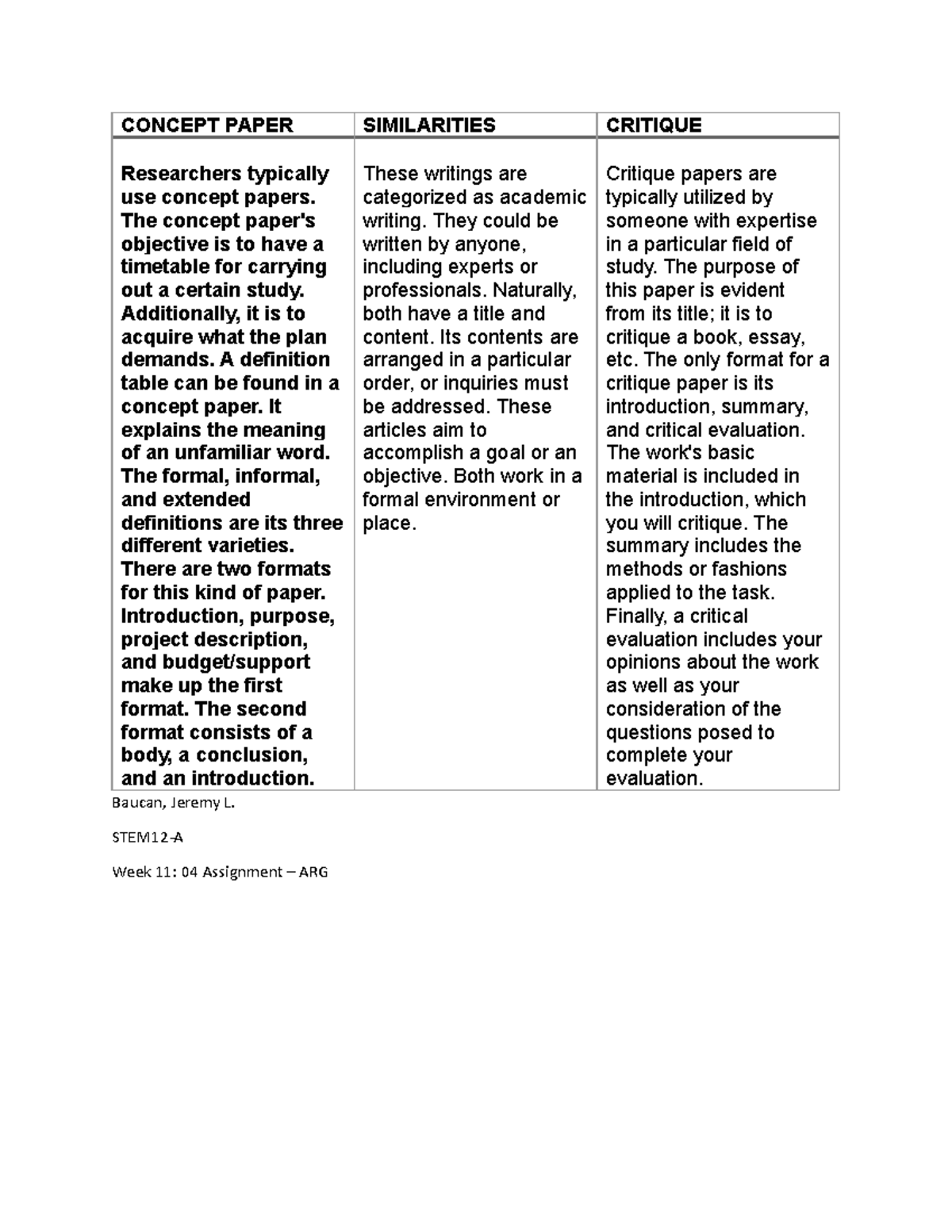 Week 11 04 Assignment ARG - CONCEPT PAPER SIMILARITIES CRITIQUE ...