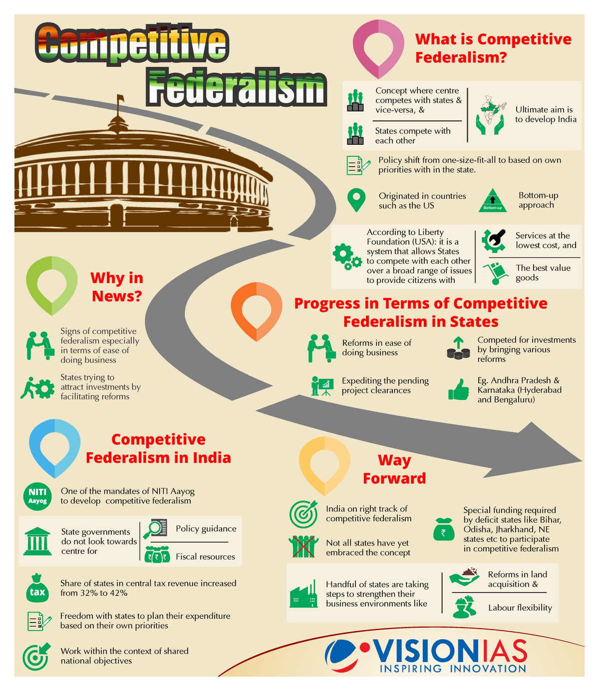 Competitive Federalism Signs Of Competitive Federalism Especially In 