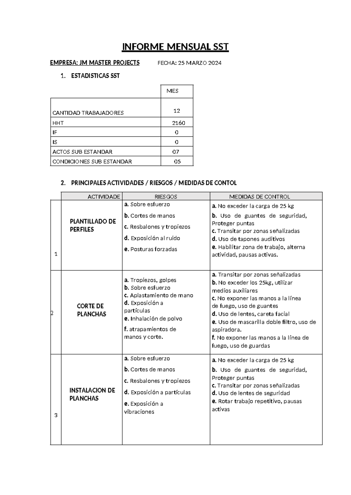 Informe Mensual Marzo 2024 INFORME MENSUAL SST EMPRESA JM MASTER