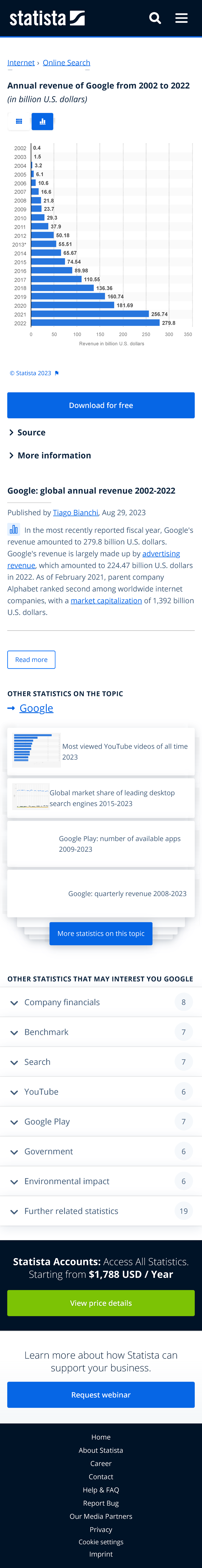 Google Revenue 2002-2022 Statista - Home About Statista Career Contact ...