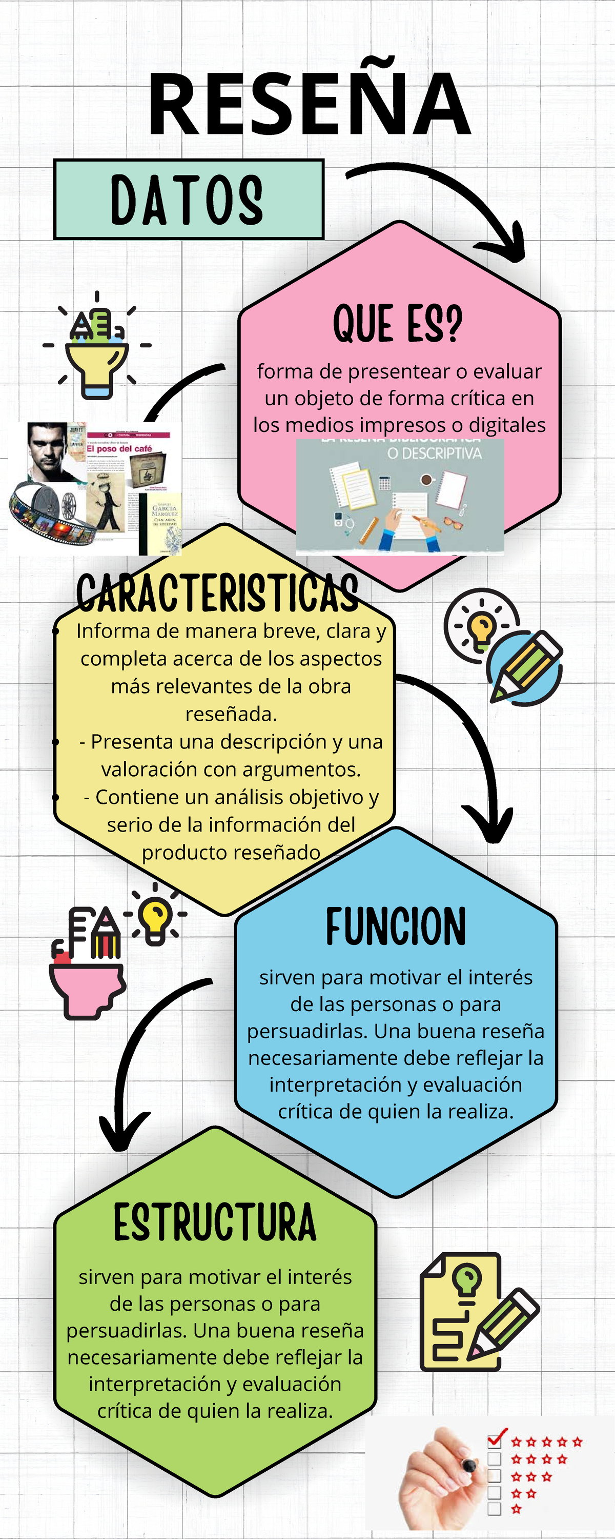Que es reseña expresión oral - RESEÑA CARACTERISTICAS Informa de manera ...