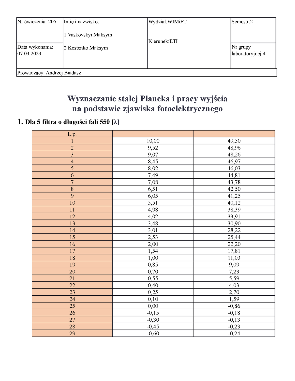 Wyznaczanie Stałej Plancka I Pracy Wyjścia Na Podstawie Zjawiska ...