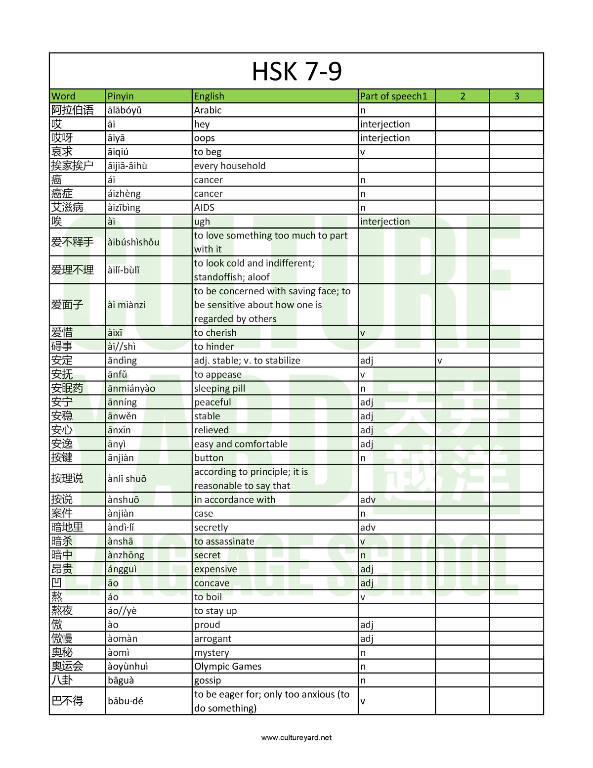 New HSK 7-9 Vocab List - Word Pinyin English Part Of Speech1 2 3 阿拉伯语 ...