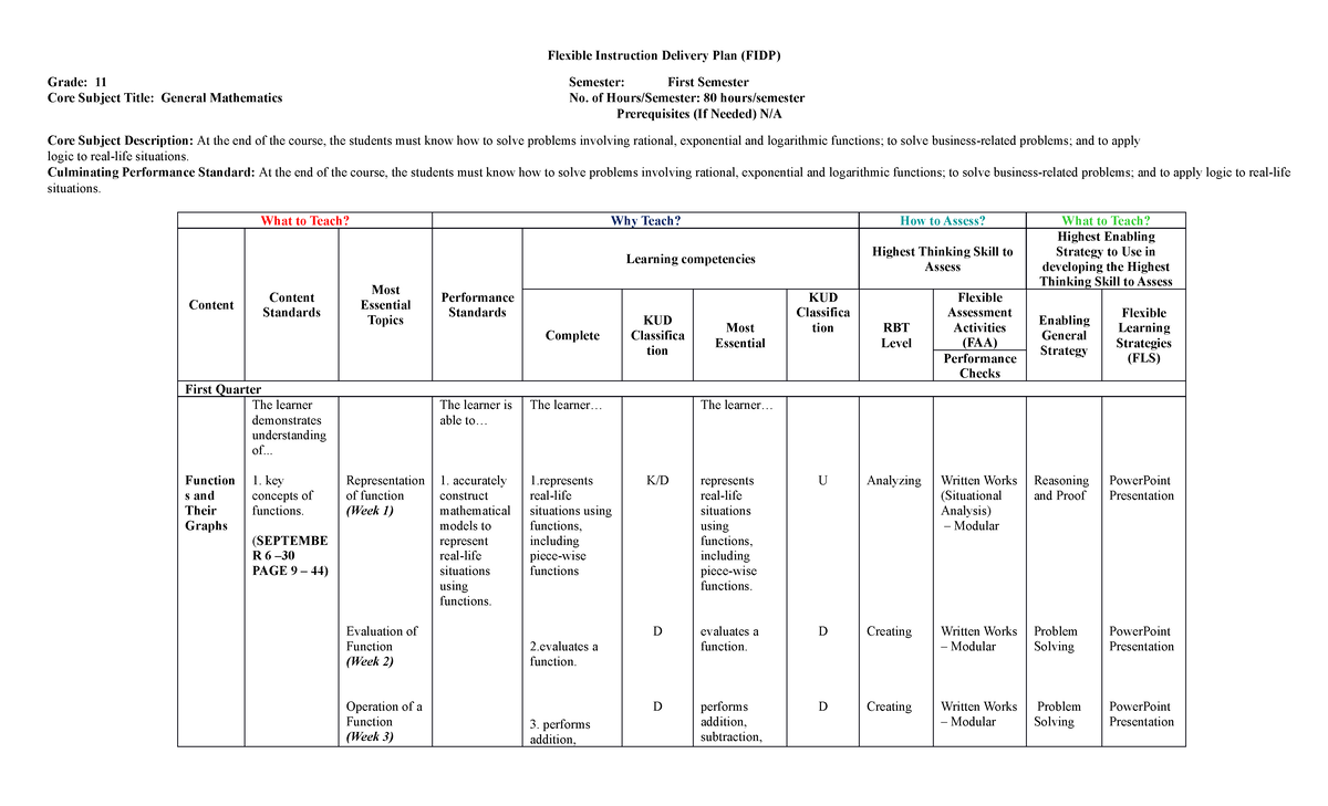 FIDP-Gen general mathematics - Flexible Instruction Delivery Plan (FIDP ...