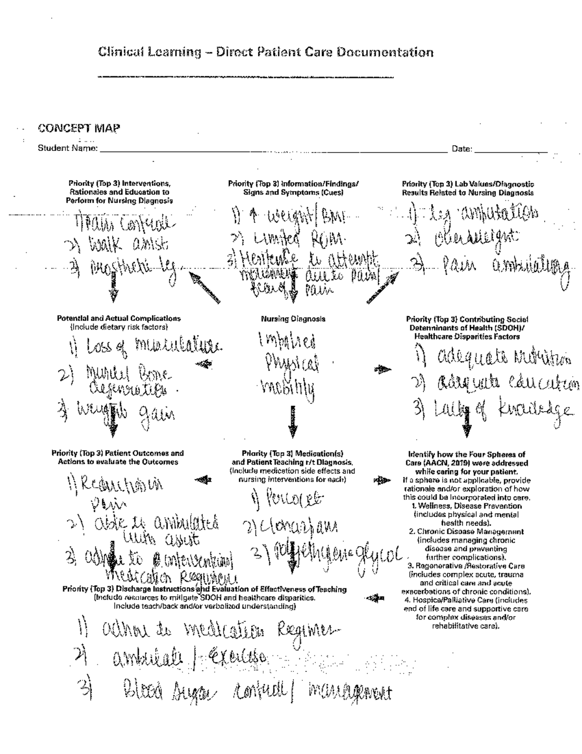 impaired-physical-mobility-concept-map-nr-325-studocu