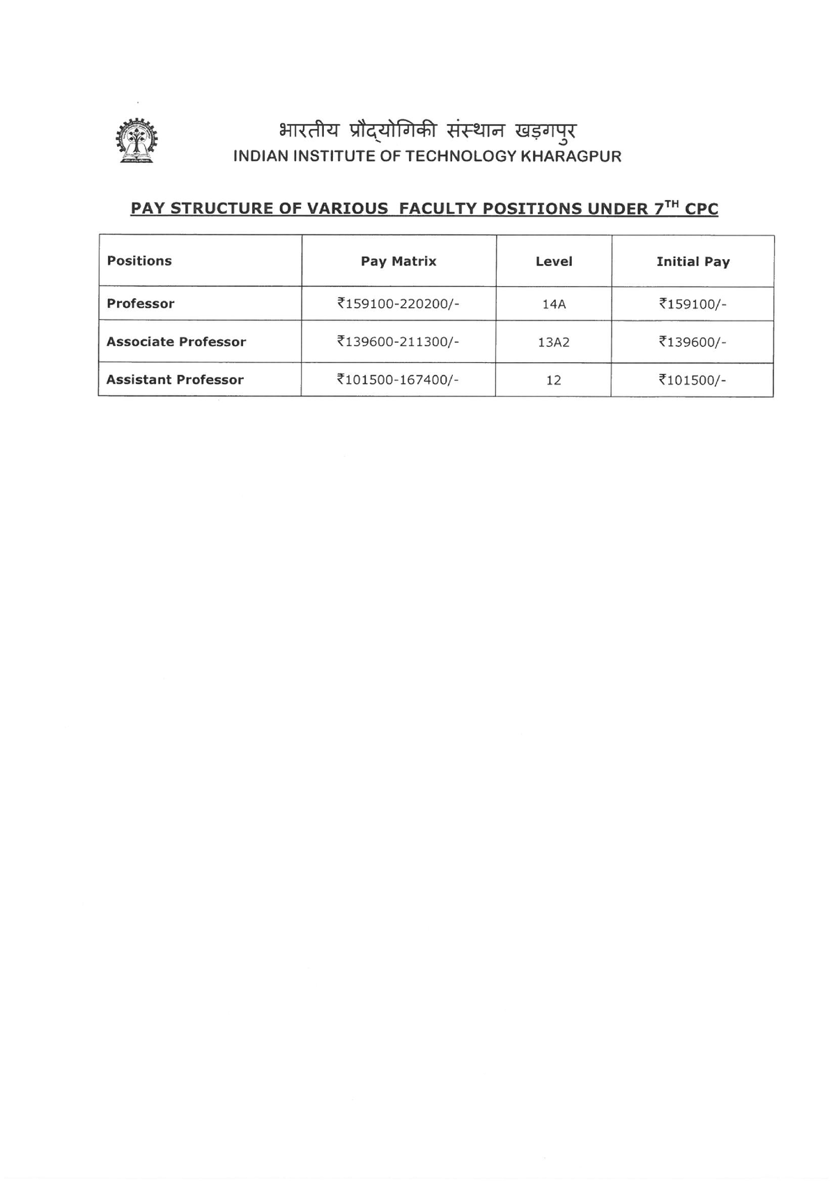 pay-structure-basic-engineering-mechanics-iit-kharagpur-studocu