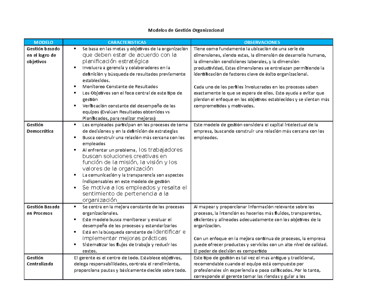 Modelos de Gestión Organizacional - Modelos de Gestión Organizacional