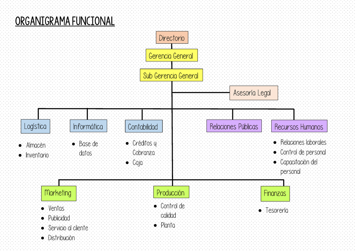 Organigrama Organigrama Relaciones Publicas Gestion The Best Porn Website