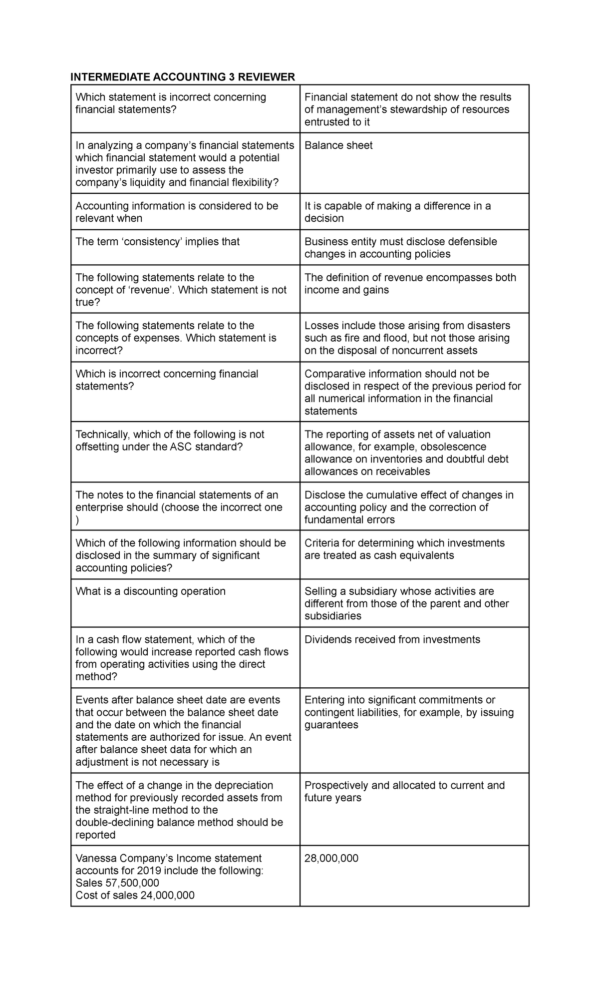 Intacc Reviewer - INTERMEDIATE ACCOUNTING 3 REVIEWER Which statement is ...