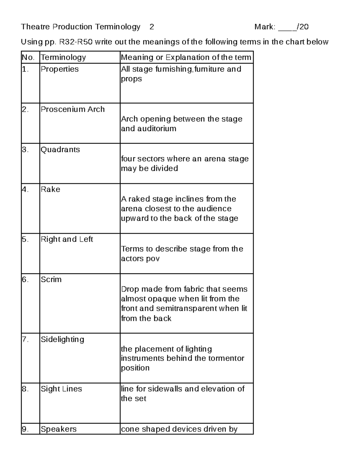 termonolagy-2-sorry-theatre-production-terminology-2-mark