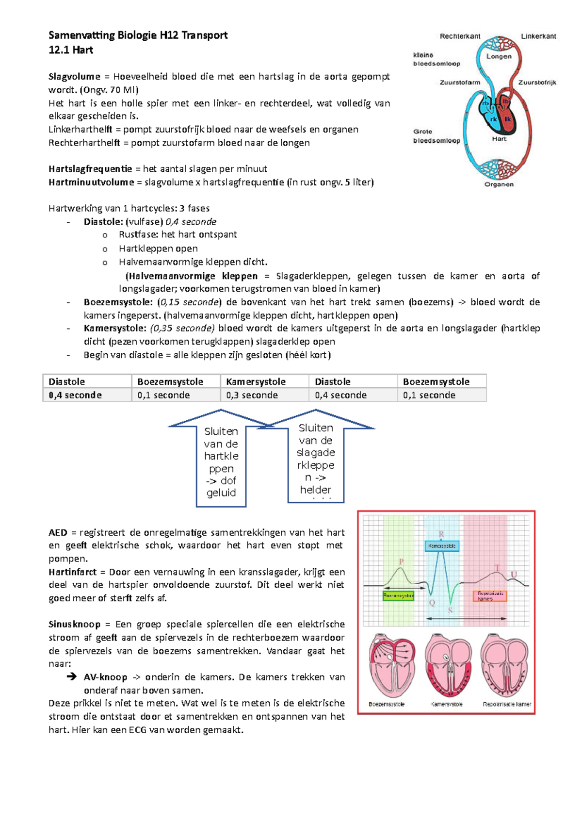 H12 - Biologie Nectar - Havo 5 - Samenvatting Biologie H12 Transport 12 ...