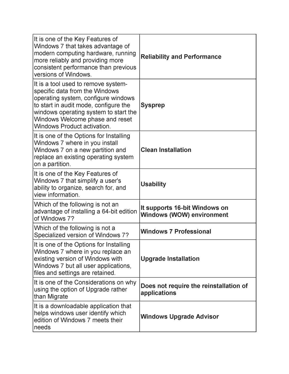 principles-of-operating-systems-and-its-applications-it-is-one-of-the