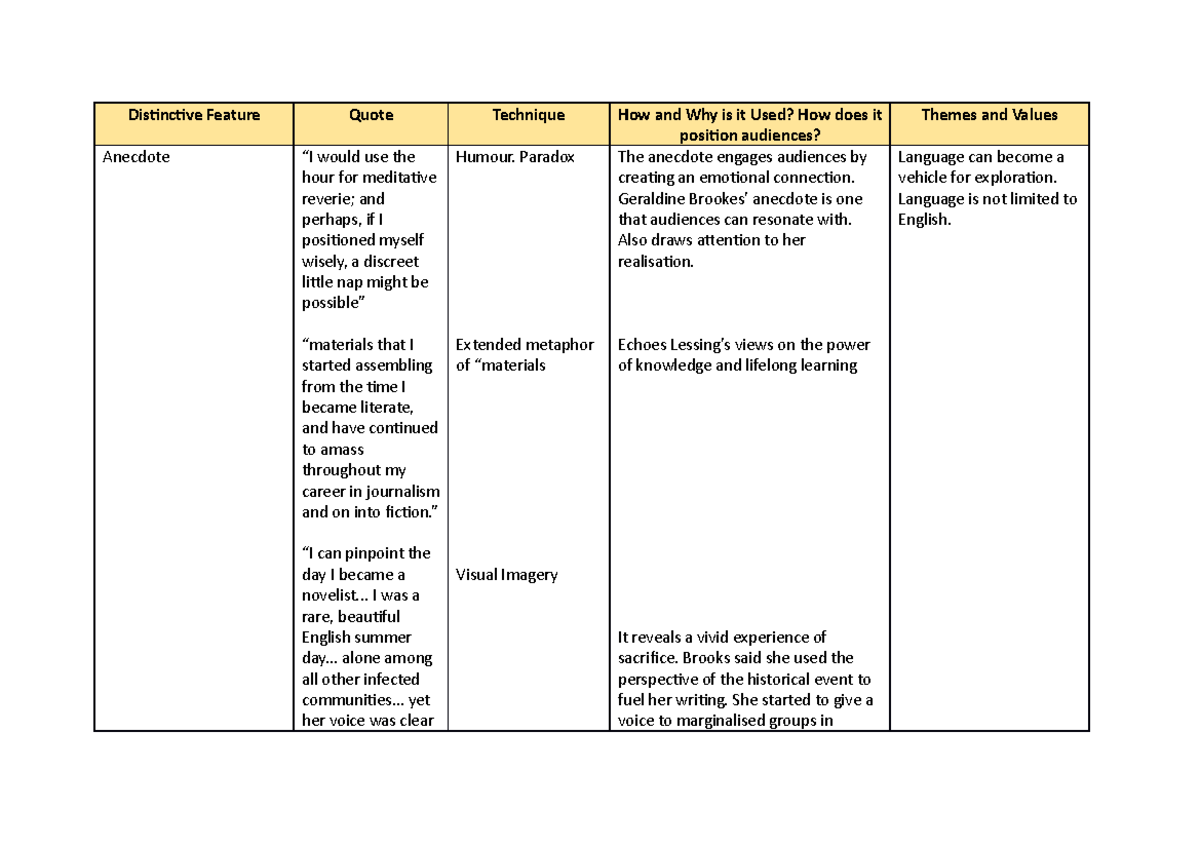 A Home in Fiction Study Guide - Distinctive Feature Quote Technique How ...