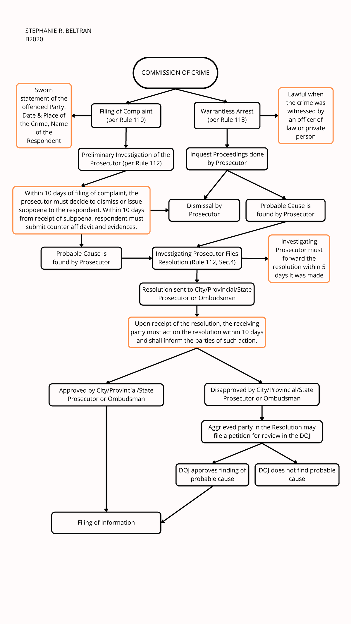 Beltran- Crimnal- Procedure - COMMISSION OF CRIME Filing of Complaint ...