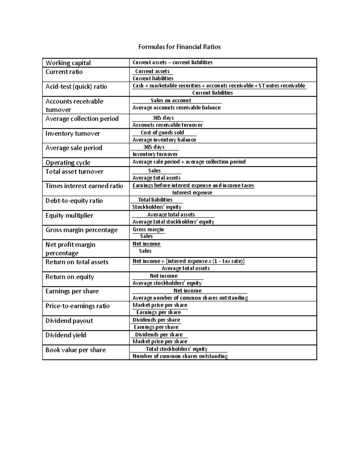 Formulas for Financial Ratios-1 - Warning: TT: undefined function: 32 ...