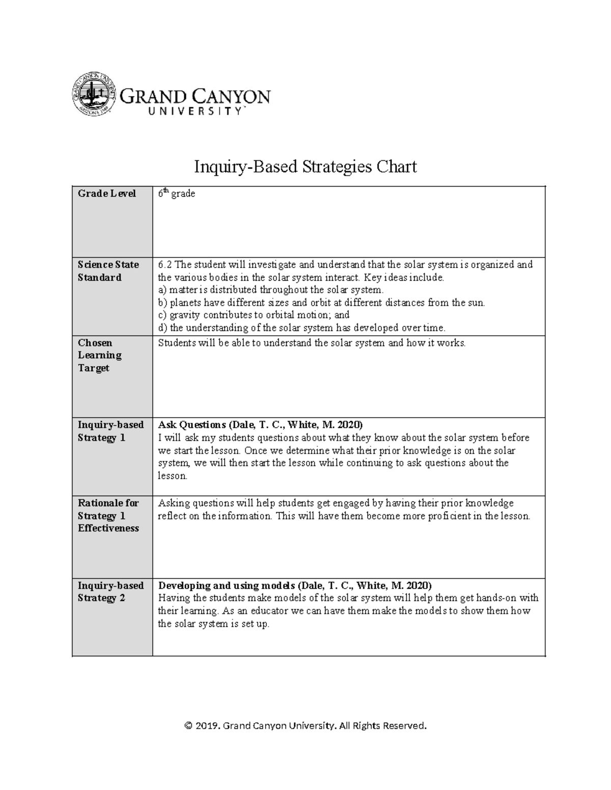 topic-1-do-not-copy-inquiry-based-strategies-chart-grade-level-6-th