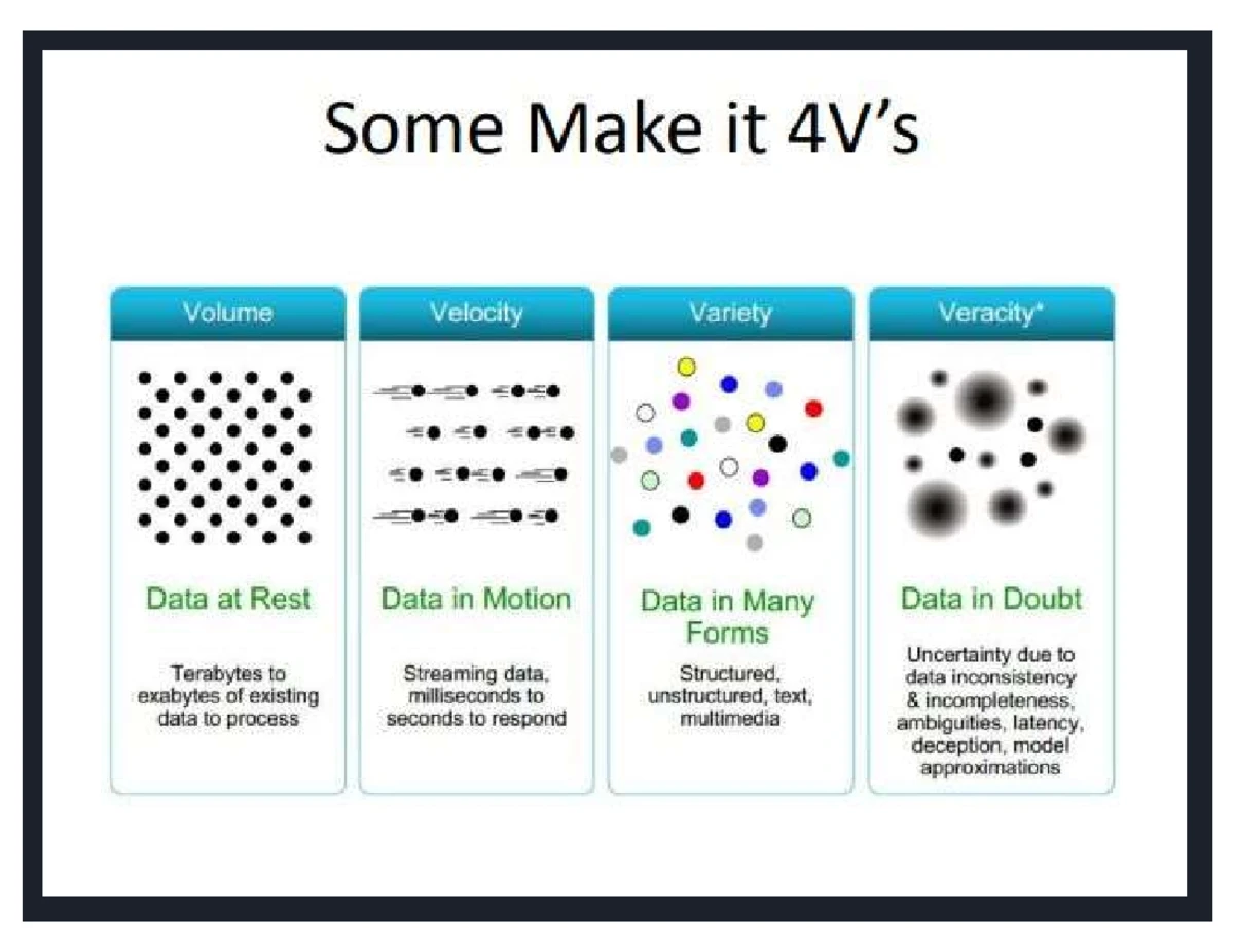 Big Data Analytics Tutorial - EE-448 Big Data Analytics Assignment ...