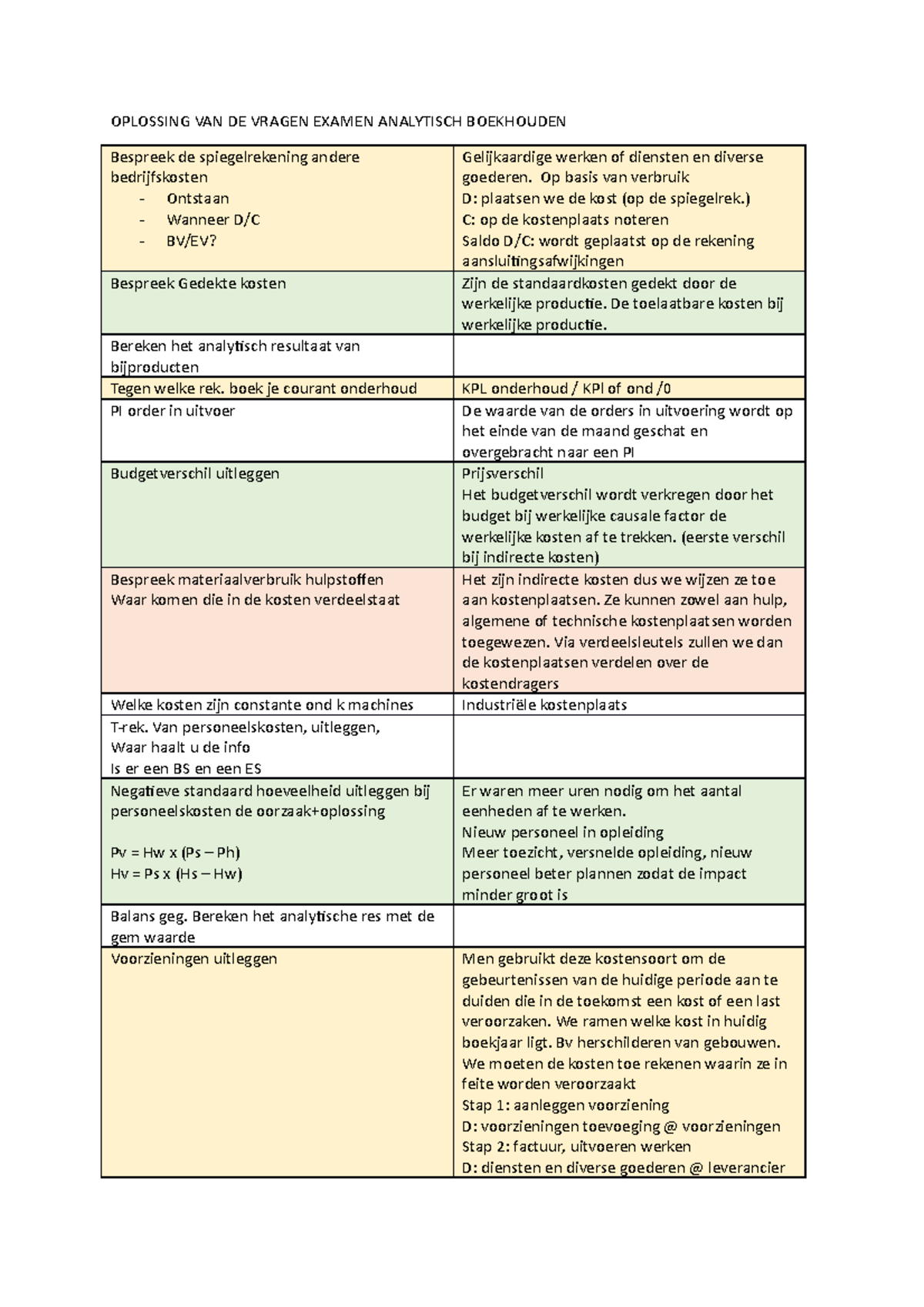 Vragen Examen Analytisch Boekhouden (met Oplossingen) - OPLOSSING VAN ...