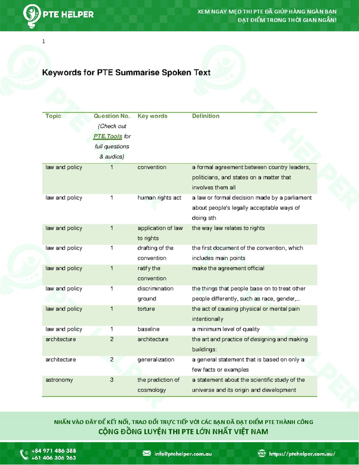 Keywords SST Phan 1 - PTE VOCABULARY - 1 ĐẠT ĐIỂM TRONG THỜI GIAN NGẮN ...