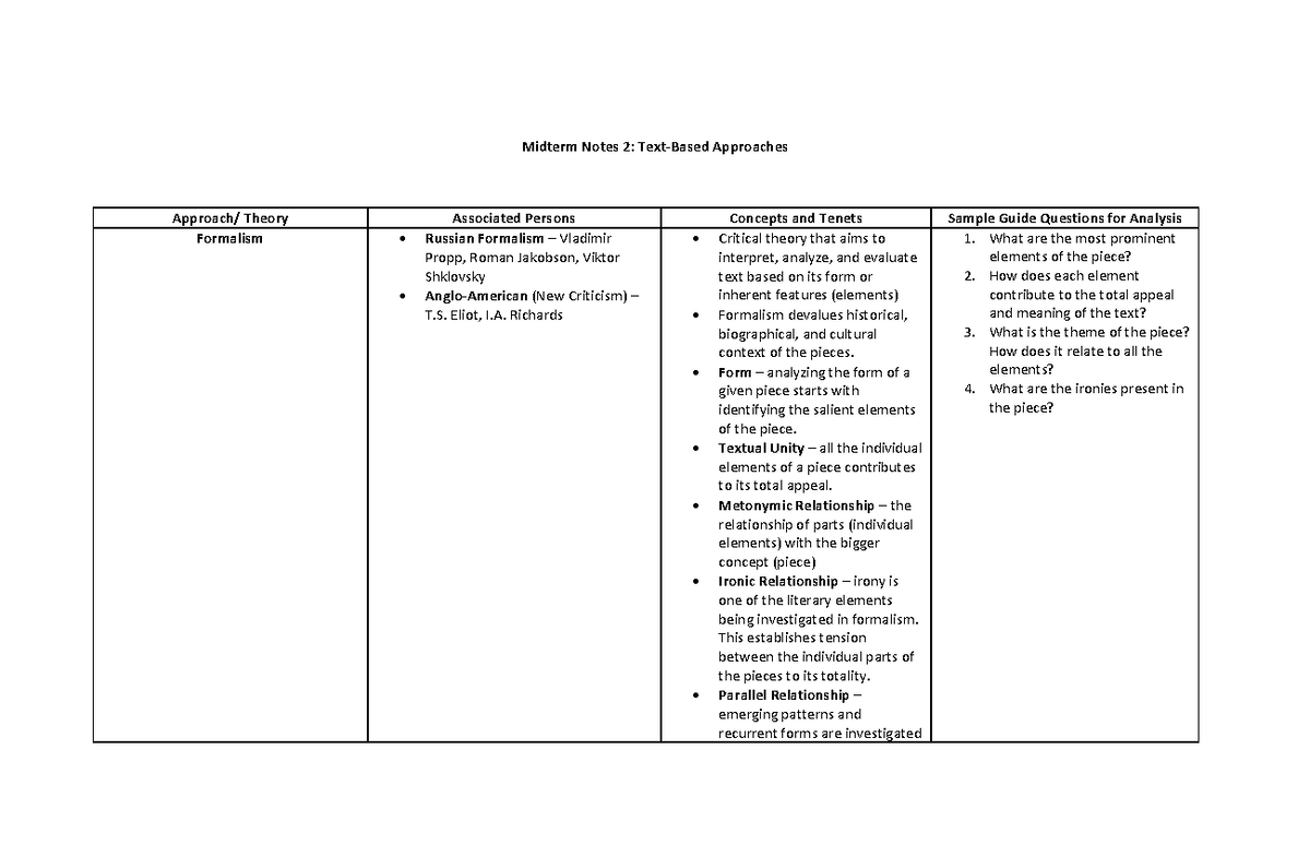 TEXT Based Approaches - ENCRIT130 – Literary Criticism Midterm Notes 2 ...