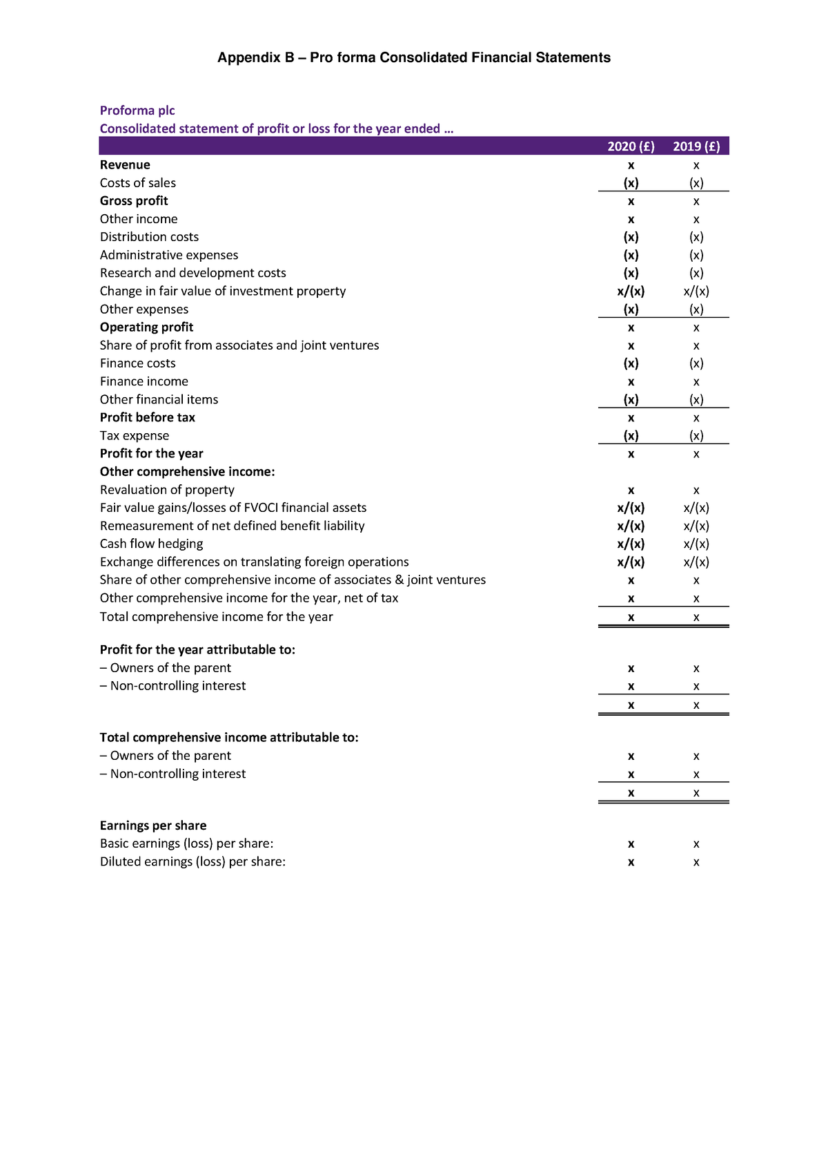 Wk 1 Intro - Appendix B Pro Forma Consolidated Financial Statements ...