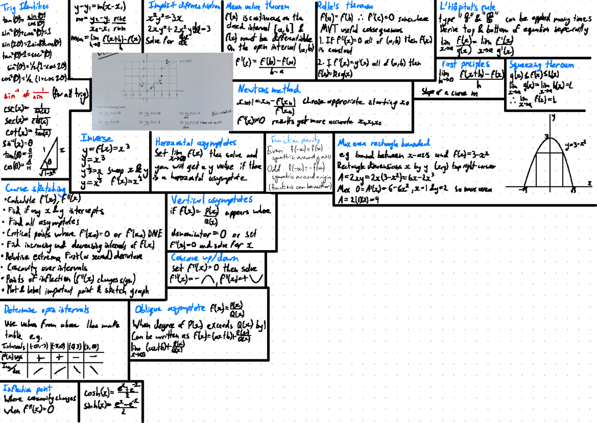 MATH102-24S1 Exam Cheat Sheet - Trig Identities y - y , = m(x - s ...