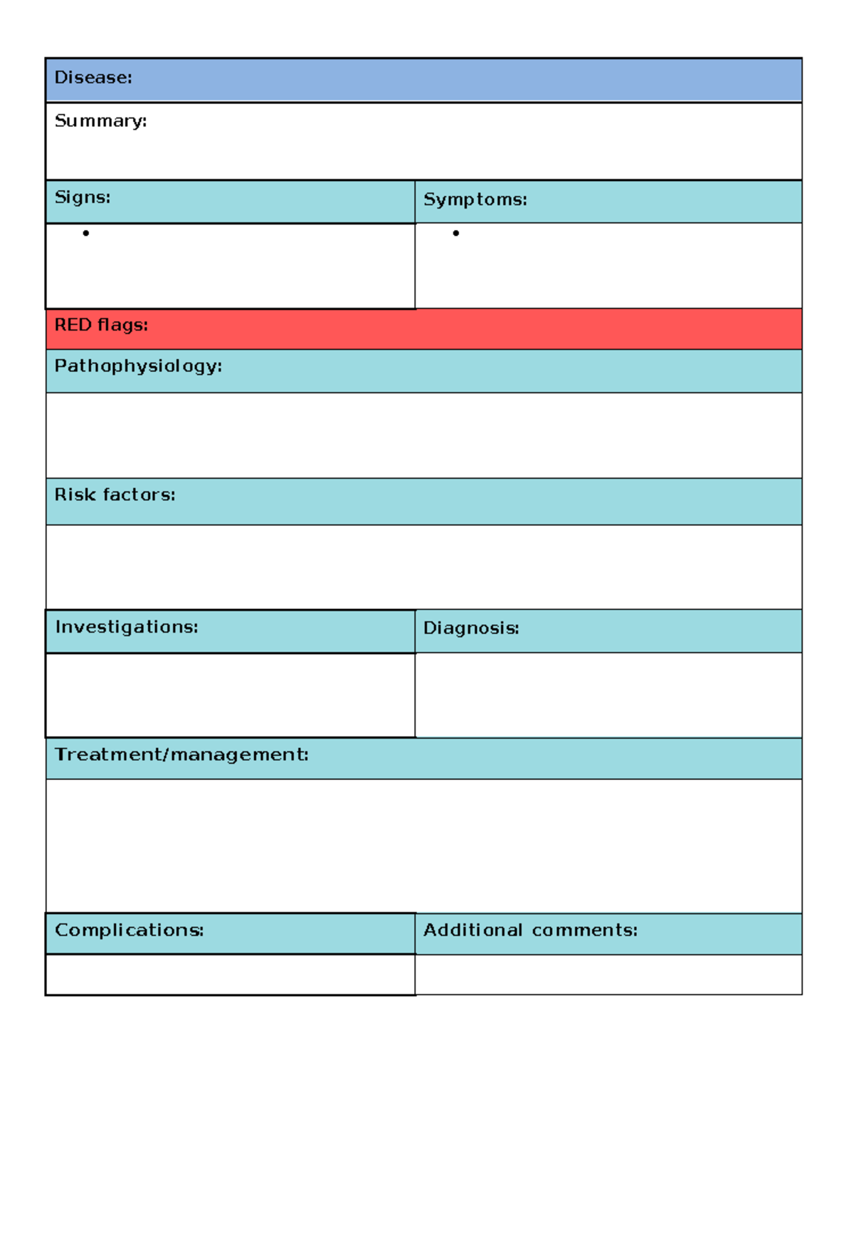 Disease template copy - MSPA4001 - Disease: Summary: Signs: Symptoms ...