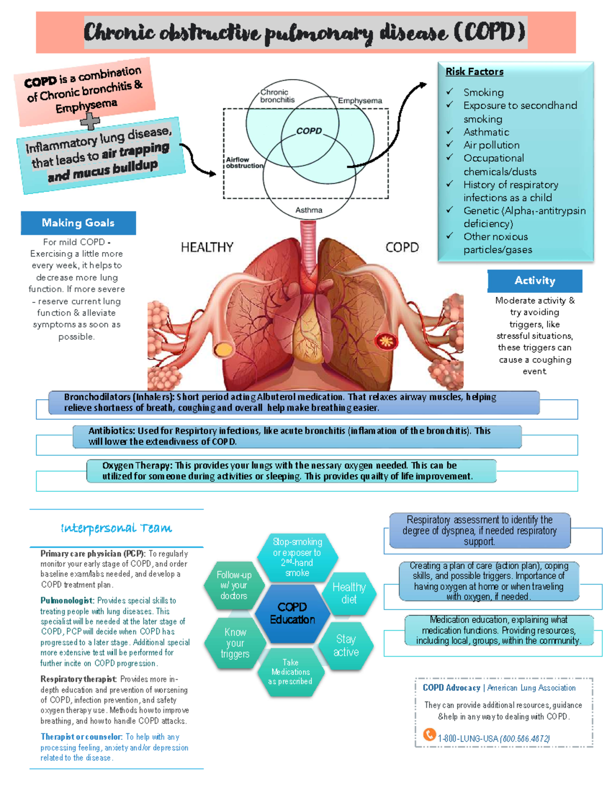 Jalveloruiz Mod 05 COPD MDC3 051321 - COPD Education Stop-smoking or ...