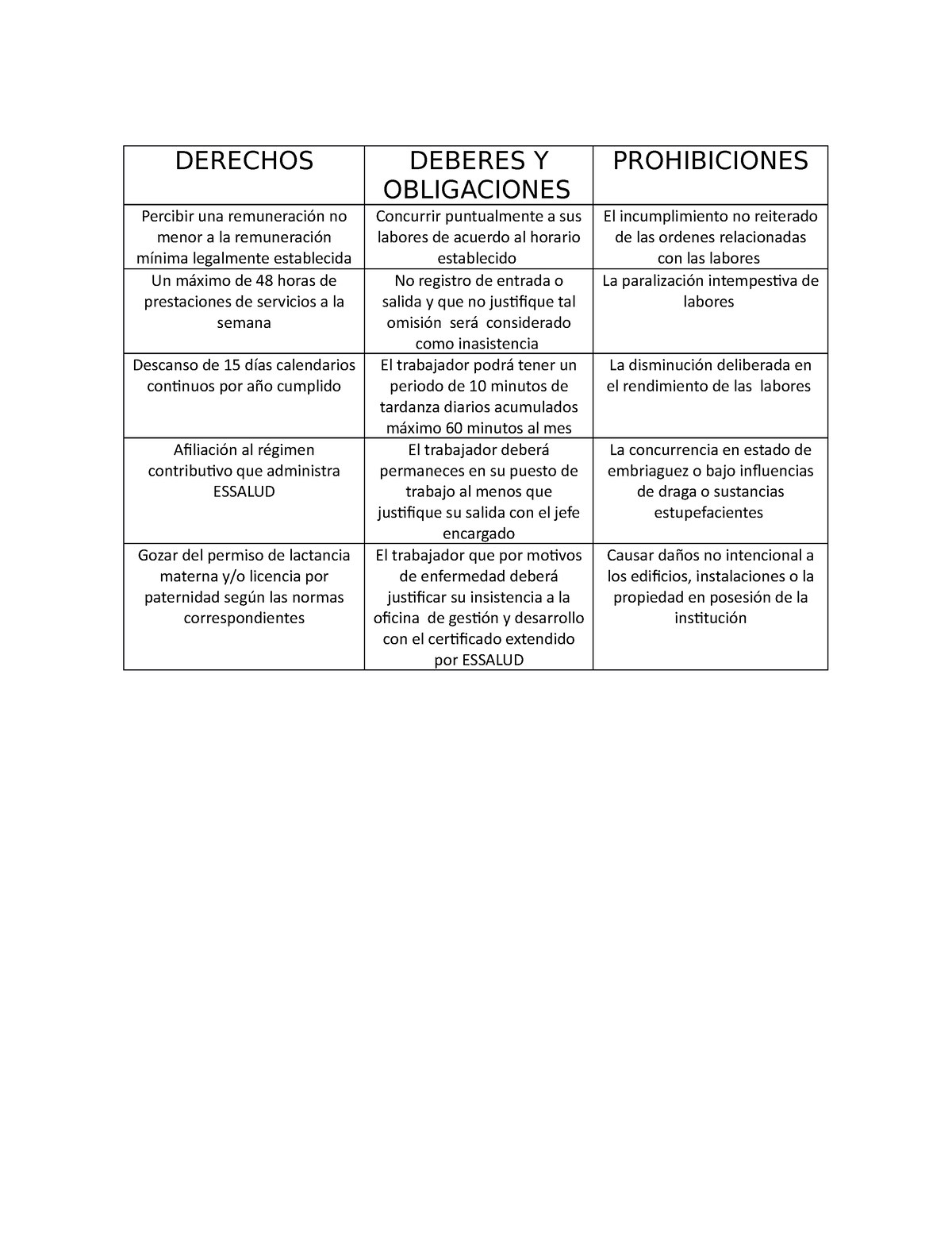 Ley D Leg Cuadro Comparativo Derechos Deberes Y Obligaciones Prohibiciones Percibir Una