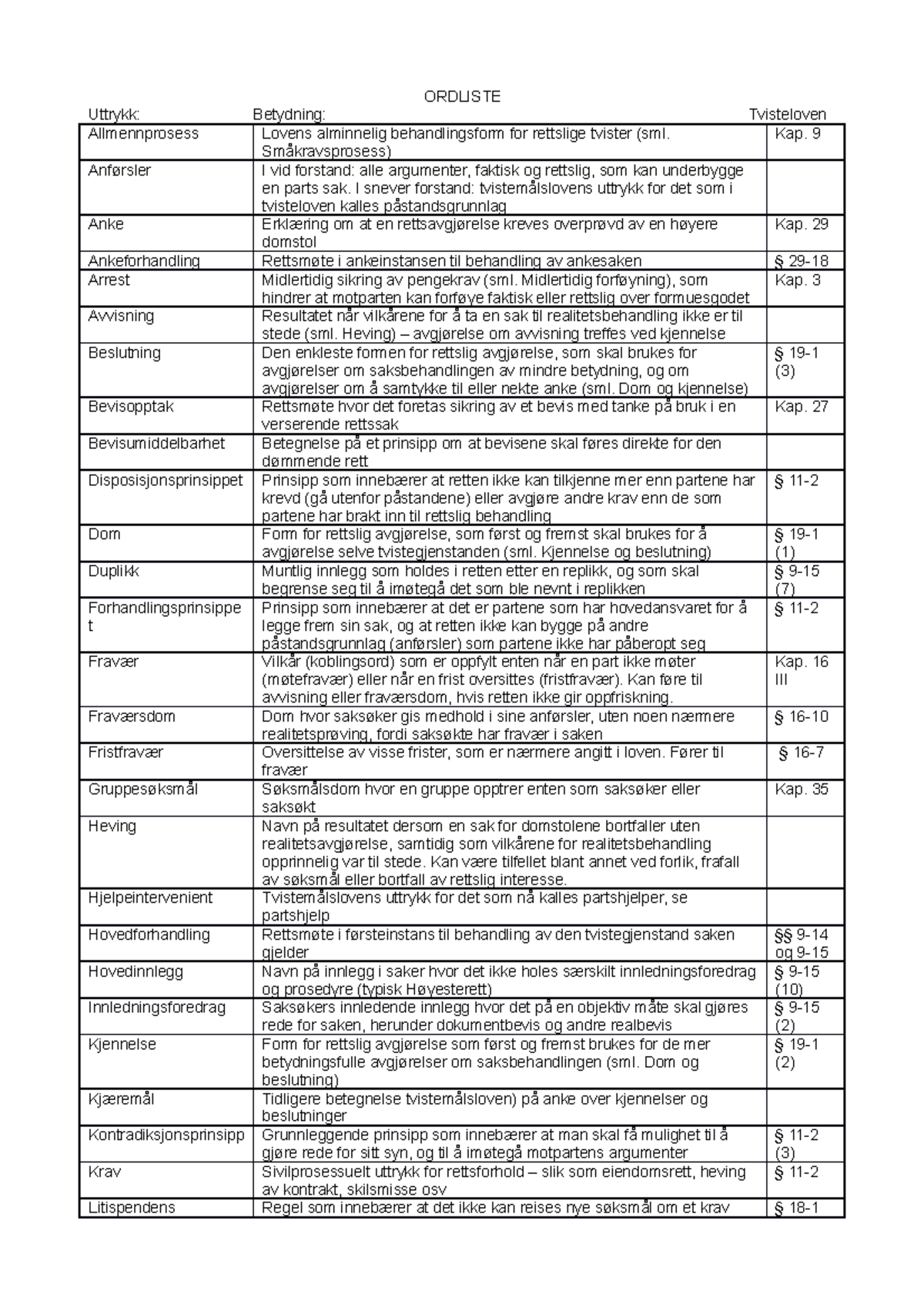 Ordliste Sivilprosess - ORDLISTE Uttrykk: Betydning: Tvisteloven ...