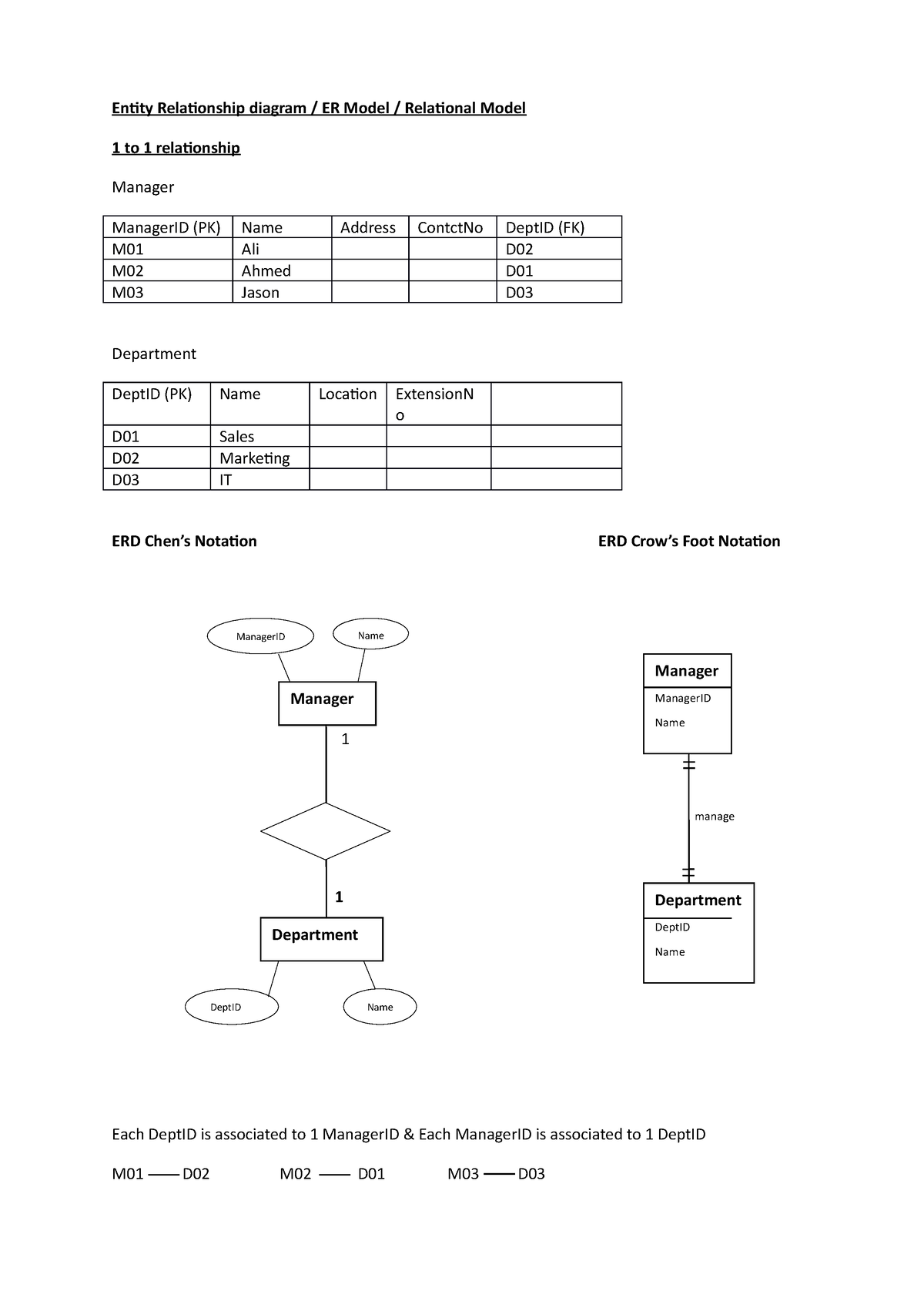 3-types-of-relationship-entity-relationship-diagram-er-model