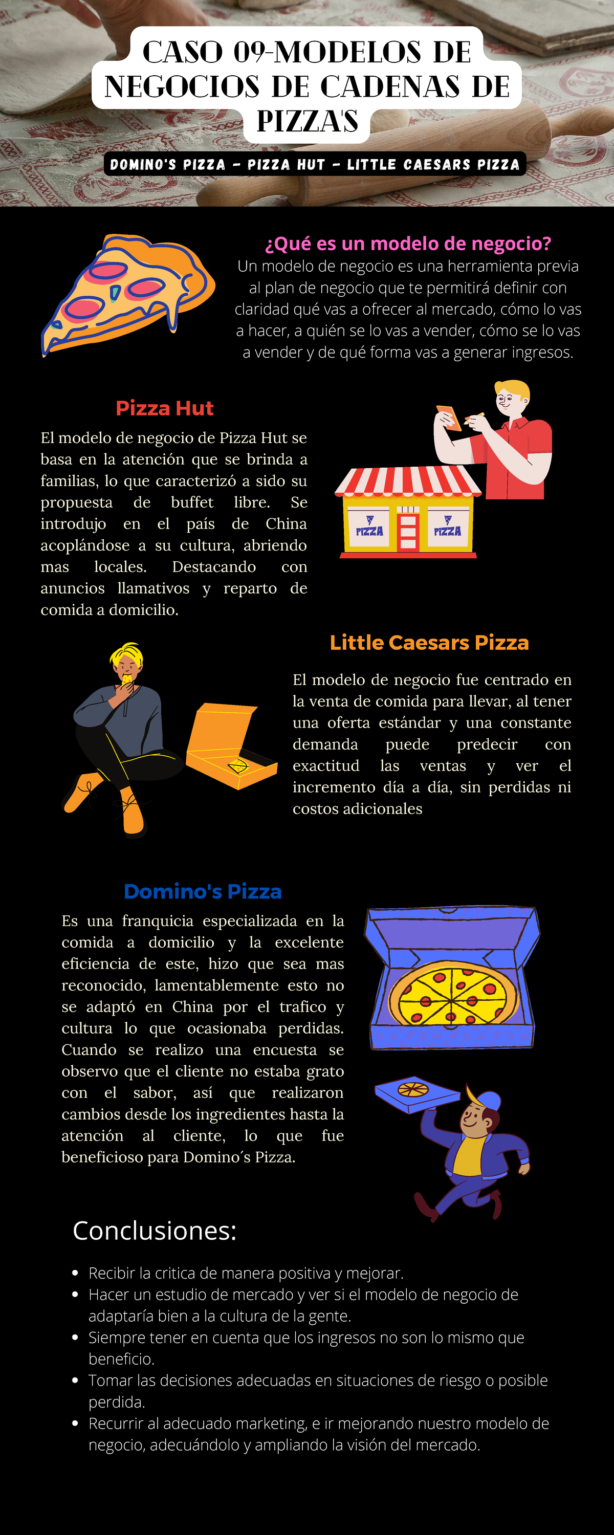 Infografia Caso 9 - TRABAJO - Caso 09-Modelos de Negocios de cadenas de  pizza's Domino's Pizza - - Studocu