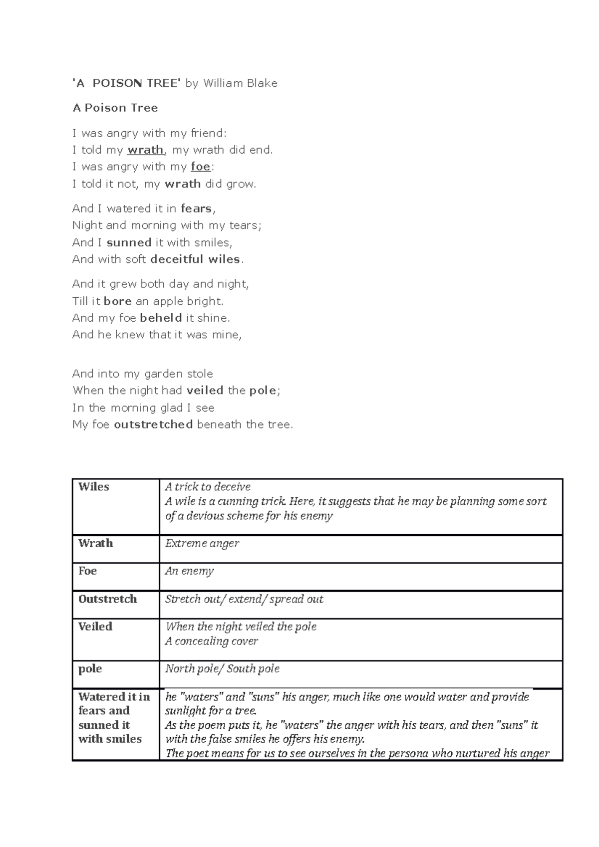 Apoisontree - A Poison Tree - 'A POISON TREE' by William Blake A Poison ...