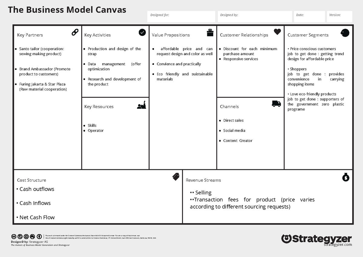 The Business Model Canvas - Santo Tailor (cooperation: Sewing Making 