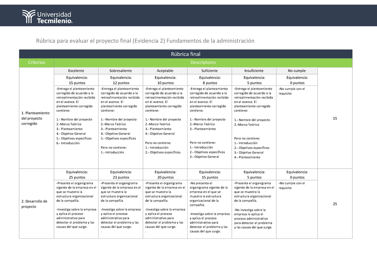 Rubrica Ev2 - R ̇brica Para Evaluar El Proyecto Final (Evidencia 2 ...