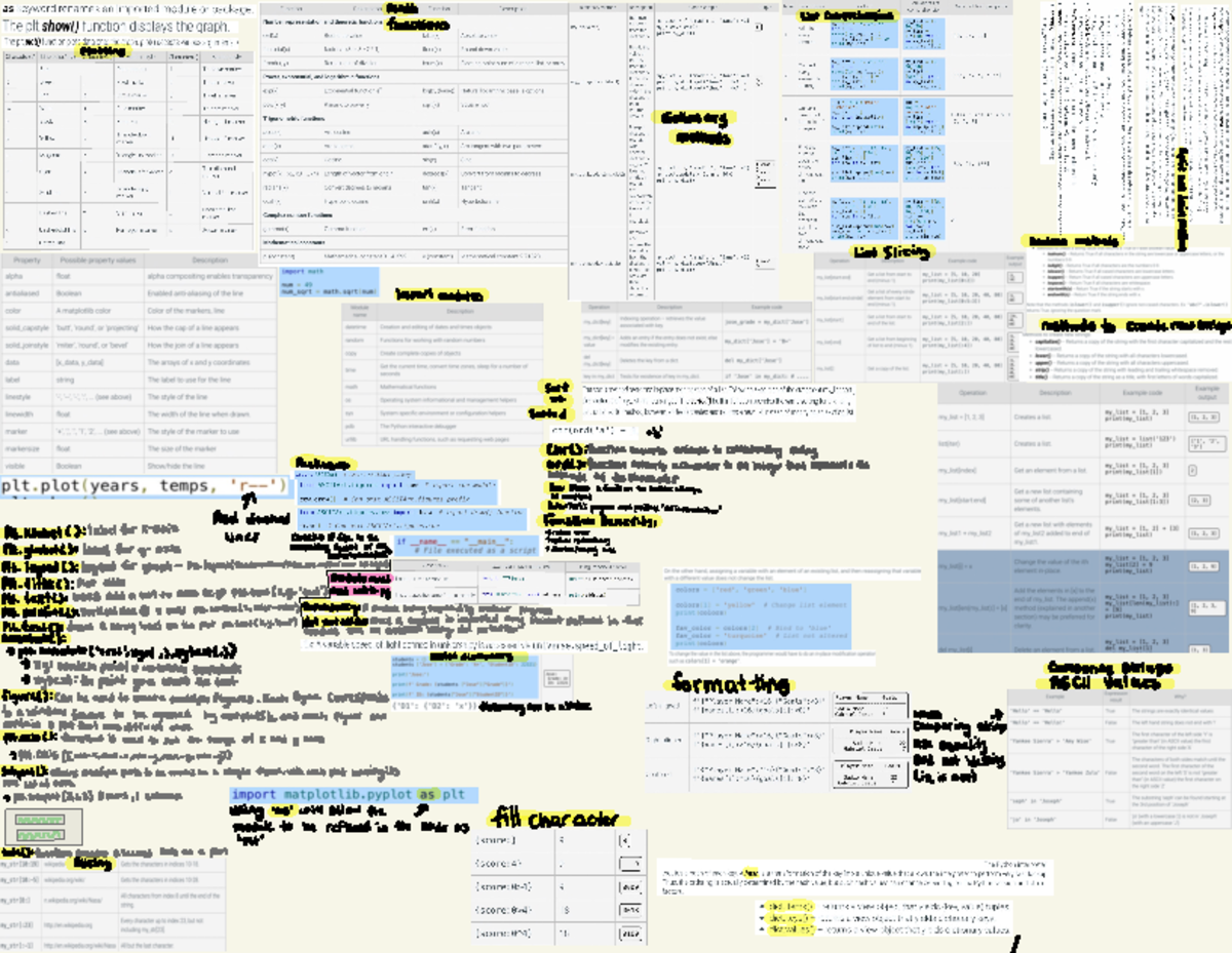 Cheat sheet 2 - split and join method I or n S Fore I More tir ↑EoEFEEE ...