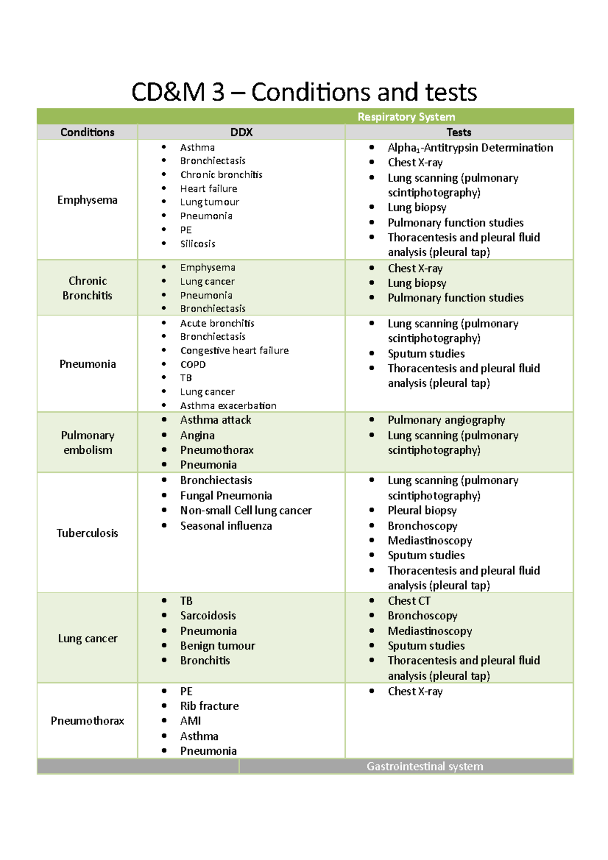CDM with differentials 3 Conditions and tests Conditions Emphysema