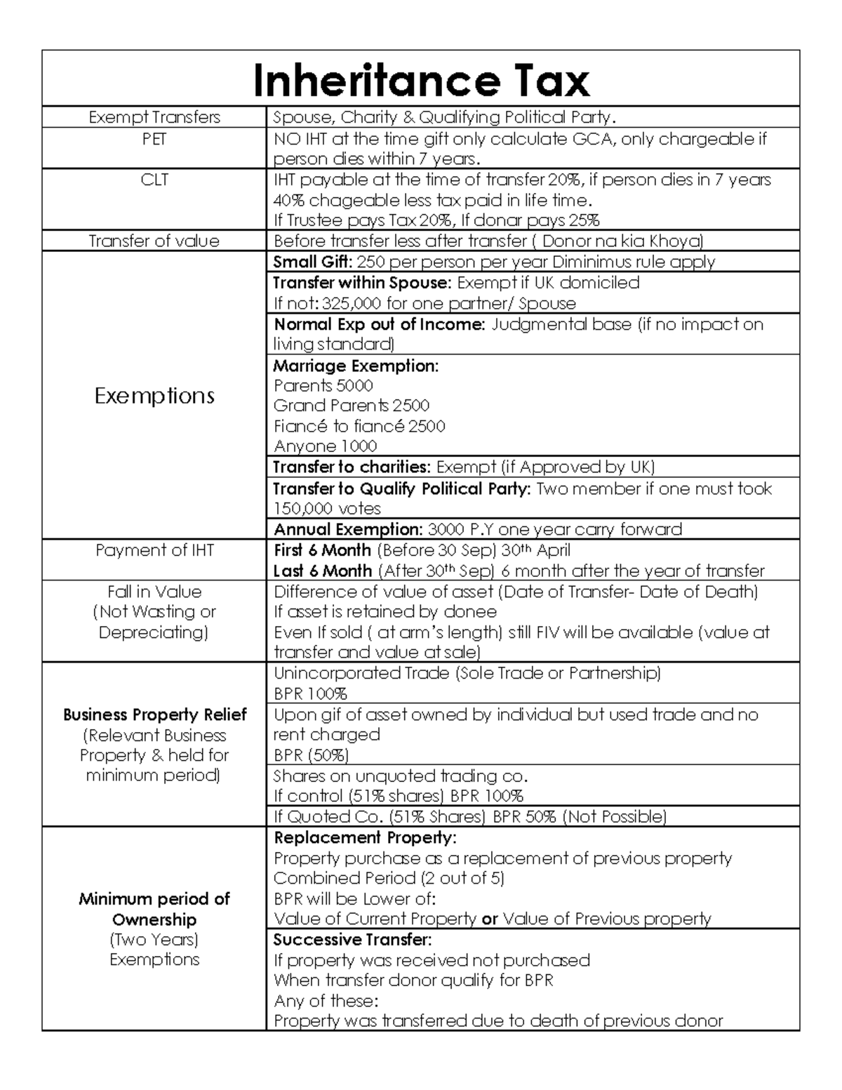 IHTconverted P6 Short Notes Inheritance Tax Exempt Transfers