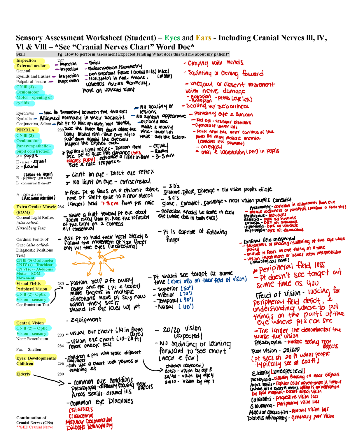 Cranial Nerves worksheet - Sensory Assessment Worksheet (Student ...