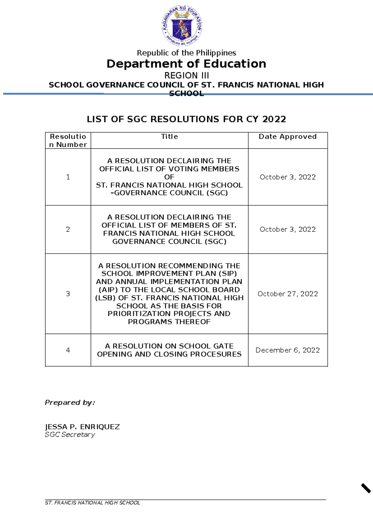 List of SGC Resolutions Crafted - Republic of the Philippines ...