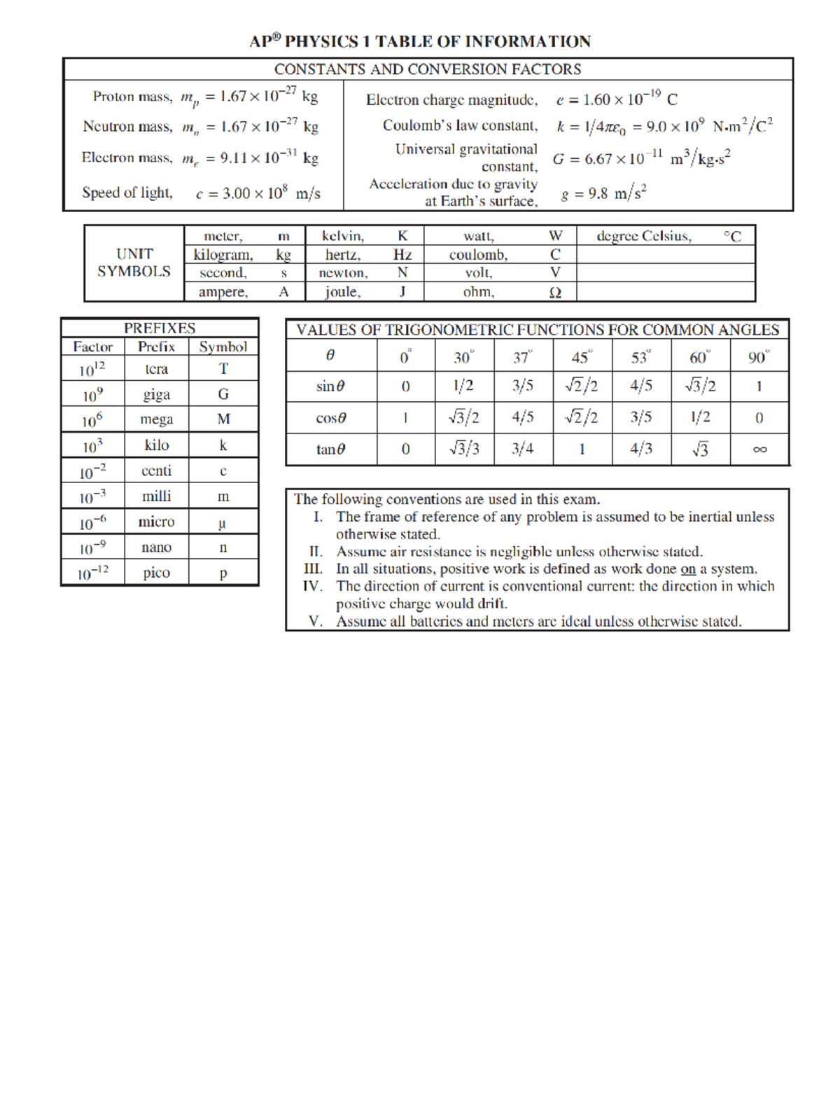 Ap physics 1 2022 practice exam 1 mcq - Computer Networking - Studocu