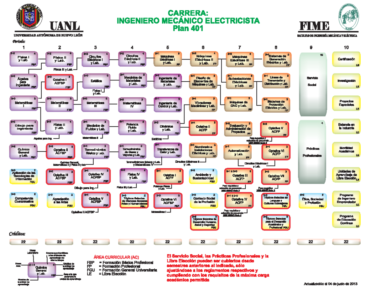 Mapa Curricular IME Materias para la carrera IME en FIME Balances