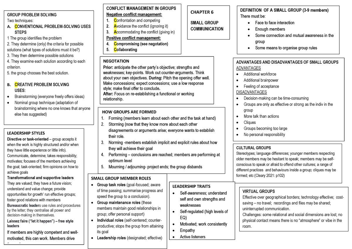 Mindmap Small Group Communication - CHAPTER 6 SMALL GROUP COMMUNICATION ...