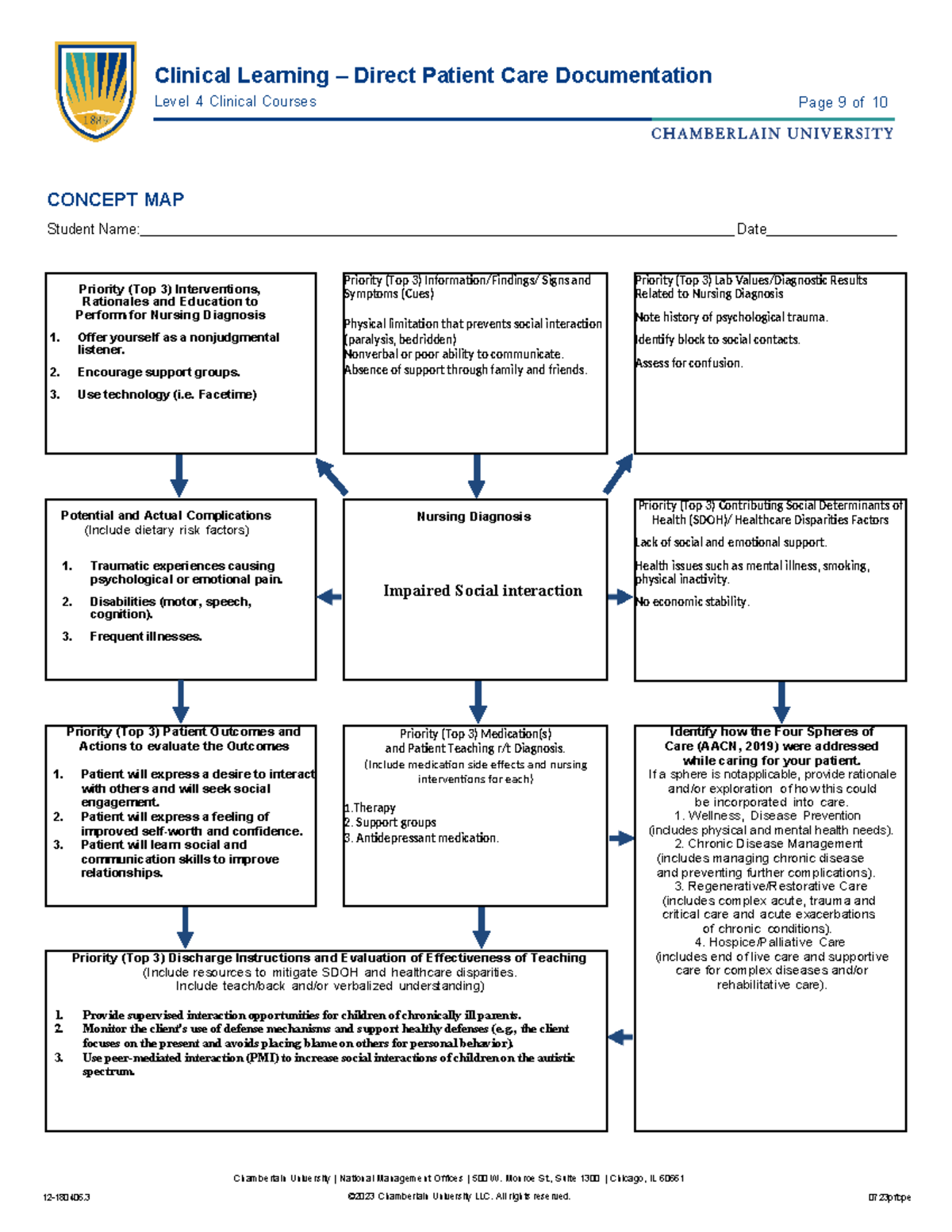 Concept map Isolation - Potential and Actual Complications (Include ...