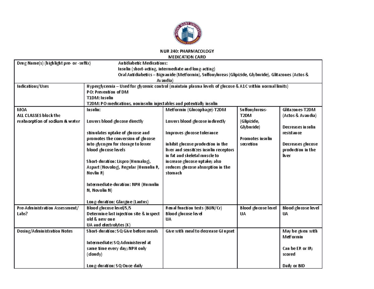 NUR240 Antidiabetics 2024 NUR 240 PHARMACOLOGY MEDICATION CARD   Thumb 1200 927 