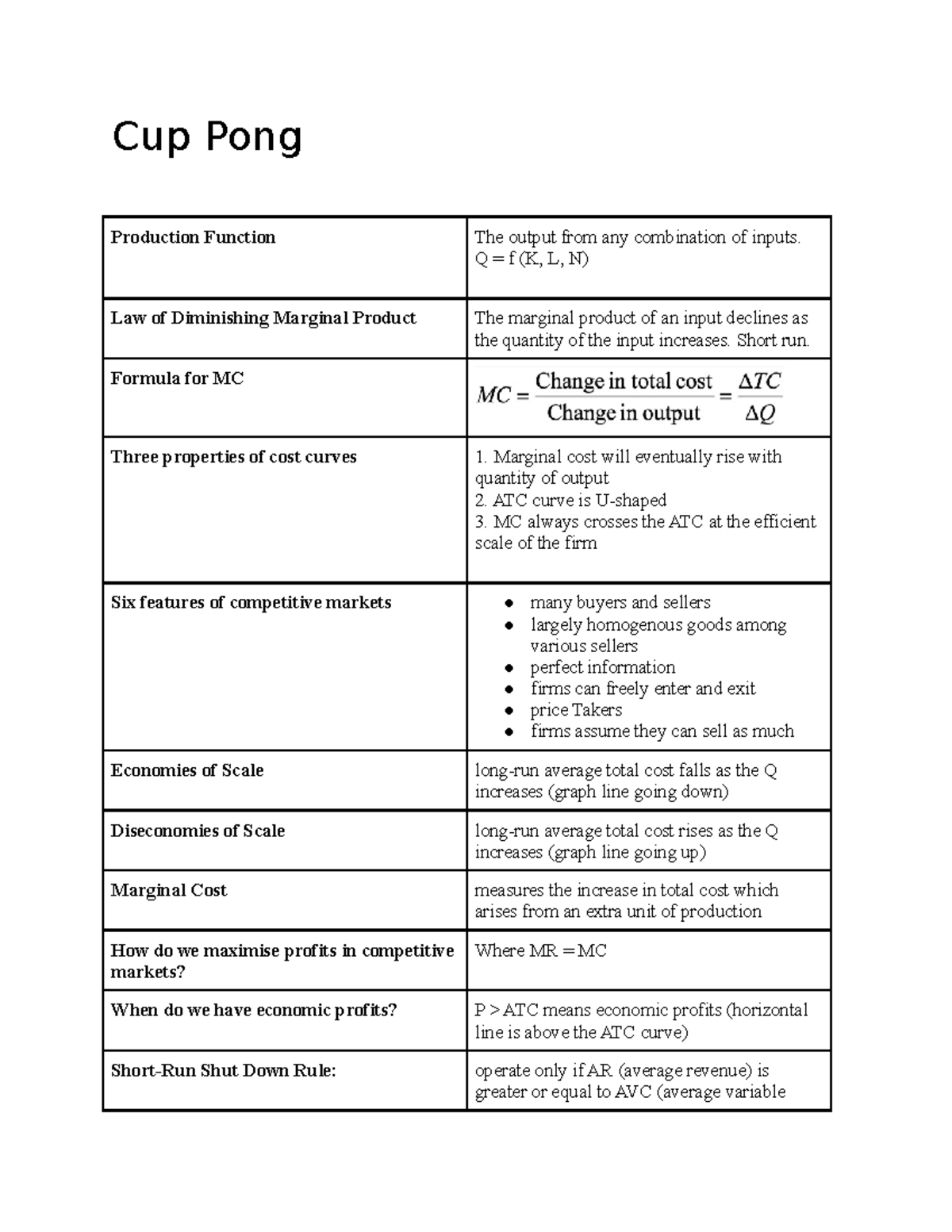 Flashcards BSNS113 Cup Pong Production Function The output from any